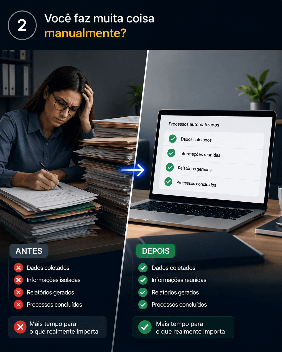 Antes: planilhas, papéis e tarefas repetitivas. Depois: processo automatizado e eficiente.