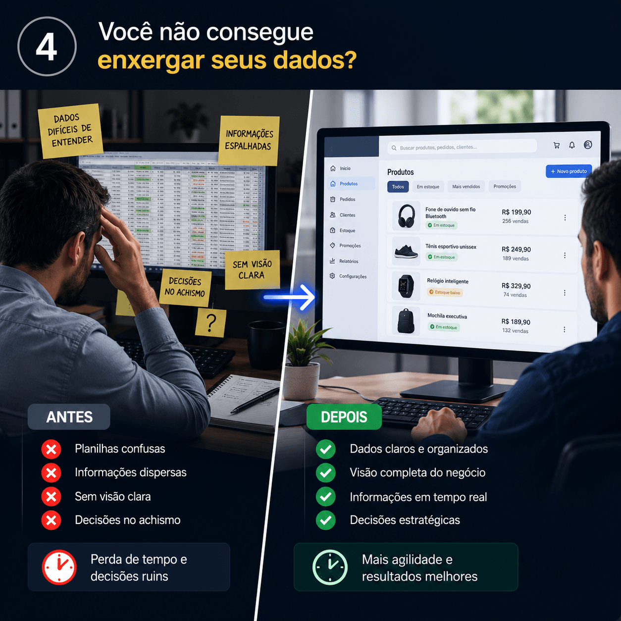 Antes: informações espalhadas. Depois: dados claros, organizados e centralizados.