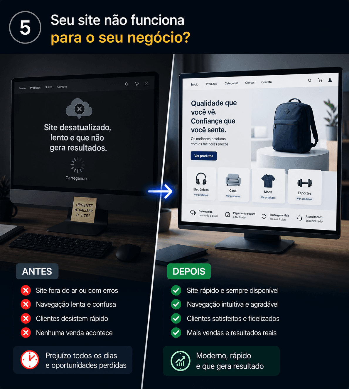 Antes: site antigo e confuso. Depois: site moderno, rápido e profissional.